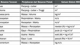 Lot Untuk Satuan Apa