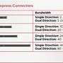 Pci Slot Card Adalah Apa Itu Nya Apa